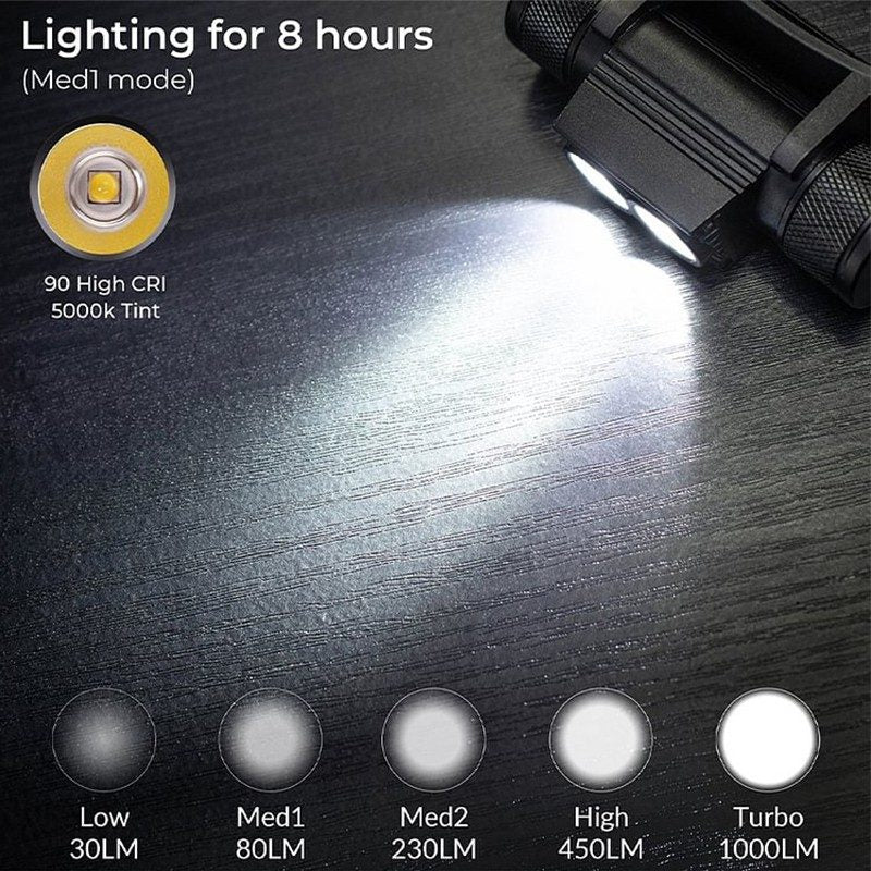 Wurkkos H25L USB Rechargeable 1000LM 18650 Headlamp-1